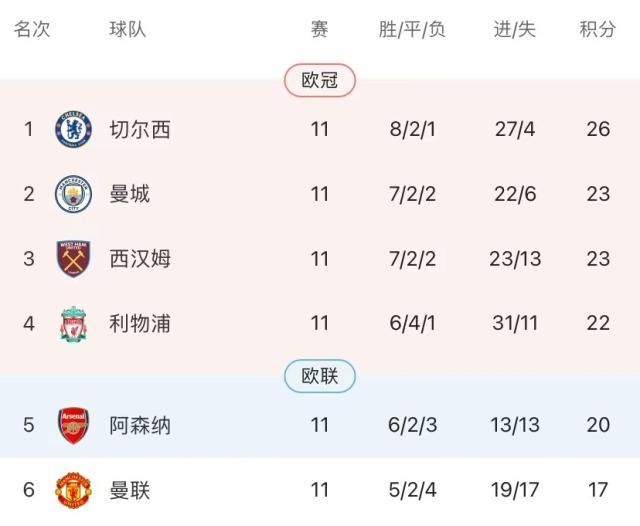 开云体育官方网址-【观察】从3连败到8轮不败！阿森纳悄然争4秘诀何在？