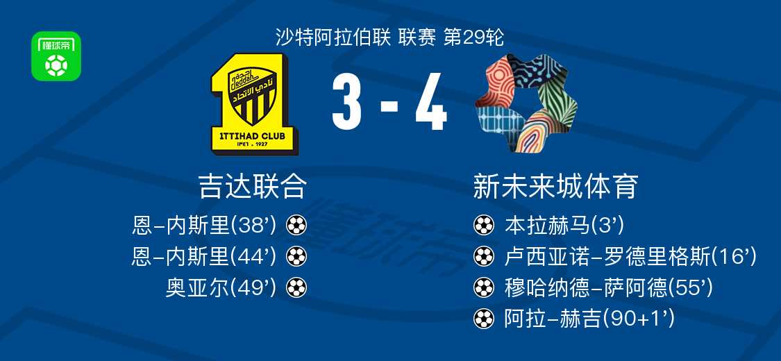 开云体育网页版入口-新未来城体育4-3吉达联合，阿拉-赫吉、穆哈纳德-萨阿德破门